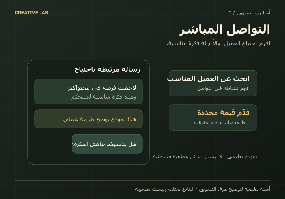 التواصل المباشر مع العملاء — مثال تعليمي ضمن البرنامج الشامل