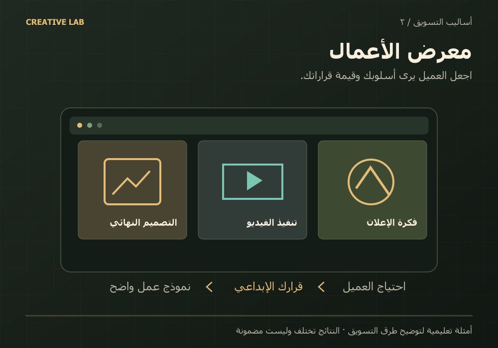 التسويق بمعرض الأعمال — مثال تعليمي ضمن البرنامج الشامل