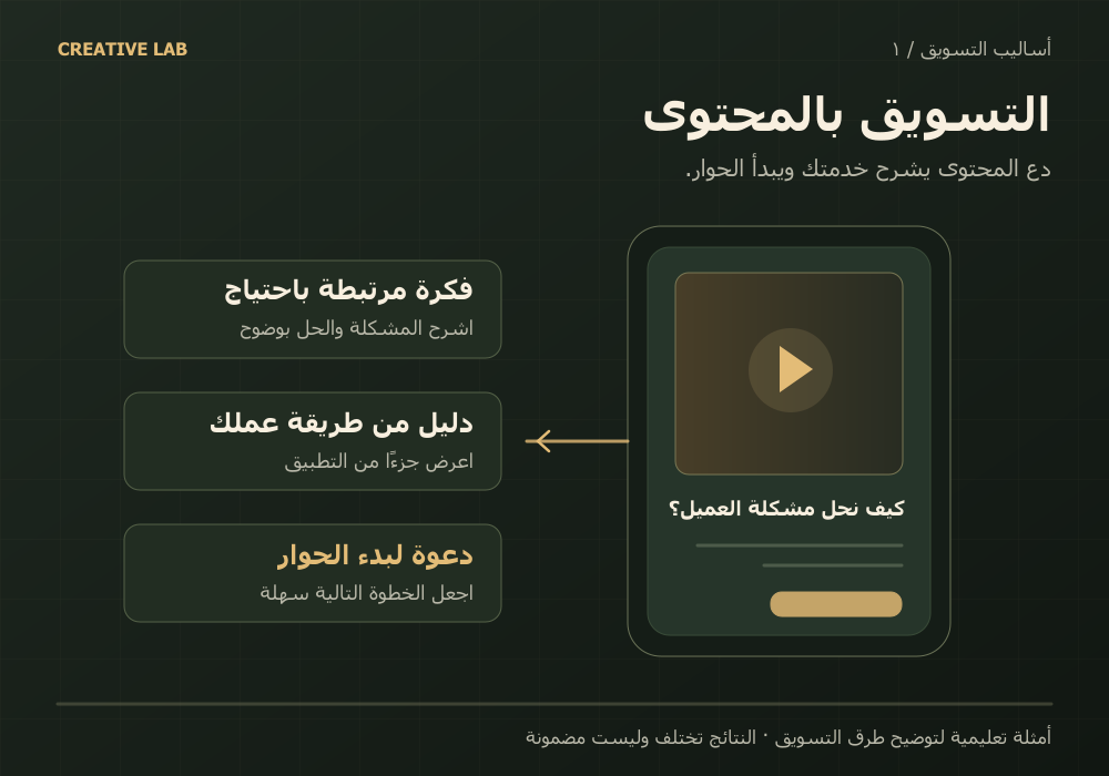 التسويق بالمحتوى — مثال تعليمي ضمن البرنامج الشامل