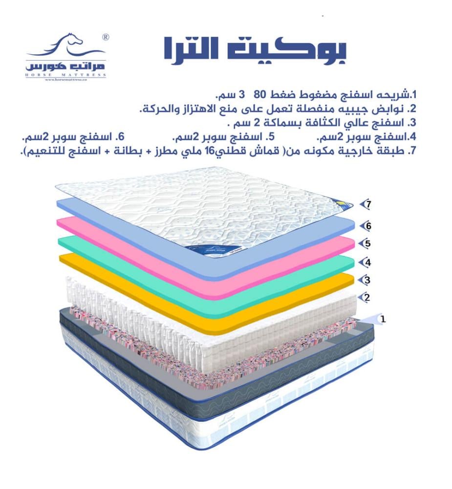 مرتبة نوابض جيبية نفرين - مرتبة سرير - مراتب نوابض جيبية