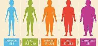 حاسبة مؤشر كتلة الجسم ( BMI - Body Mass Index)