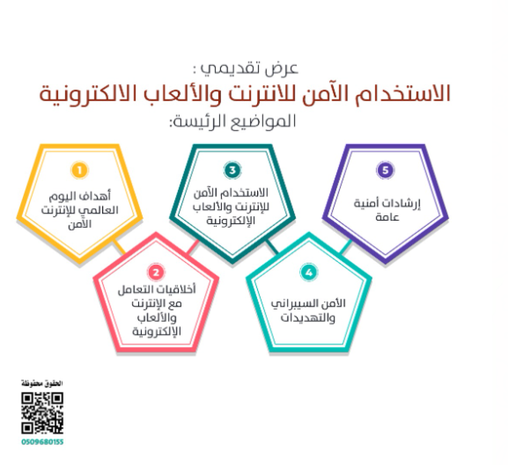 ملف تقديمي [الاستخدام الآمن للانترنت والألعاب الالكترونية] - PN0029