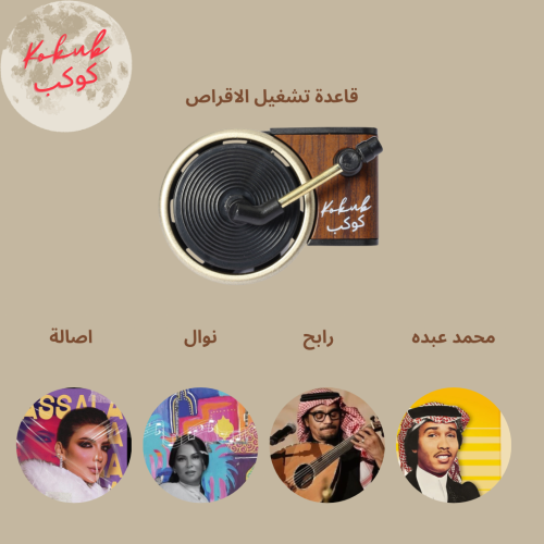عرض كوكب ( 2 )