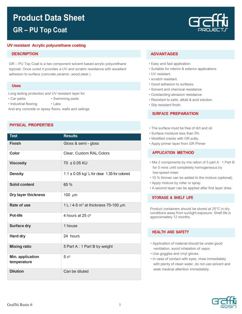 GR–PU Top Coat