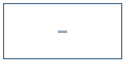 ريتنول