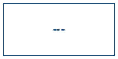 ماندي كير
