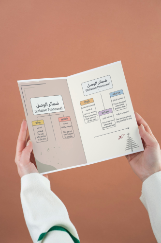 Relative Pronouns) قواعد سادس