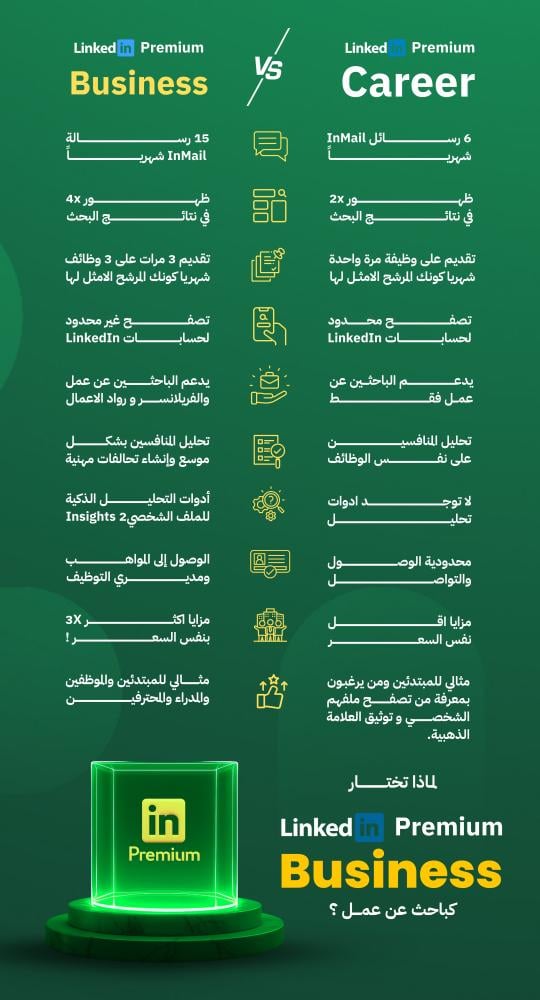 لينكدإن بريميوم | LinkedIn Premium Business