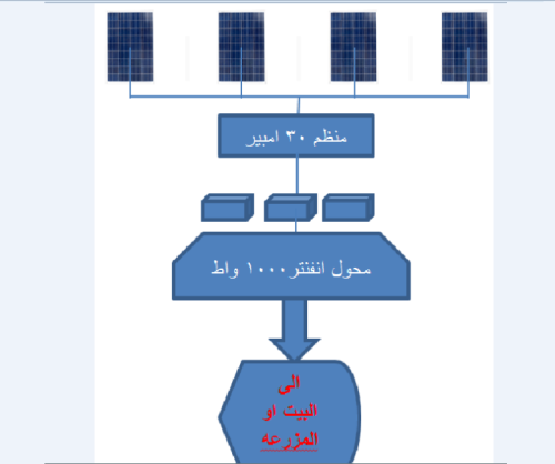 لوحات550واط على الطاقة الشمسية مع التركيب