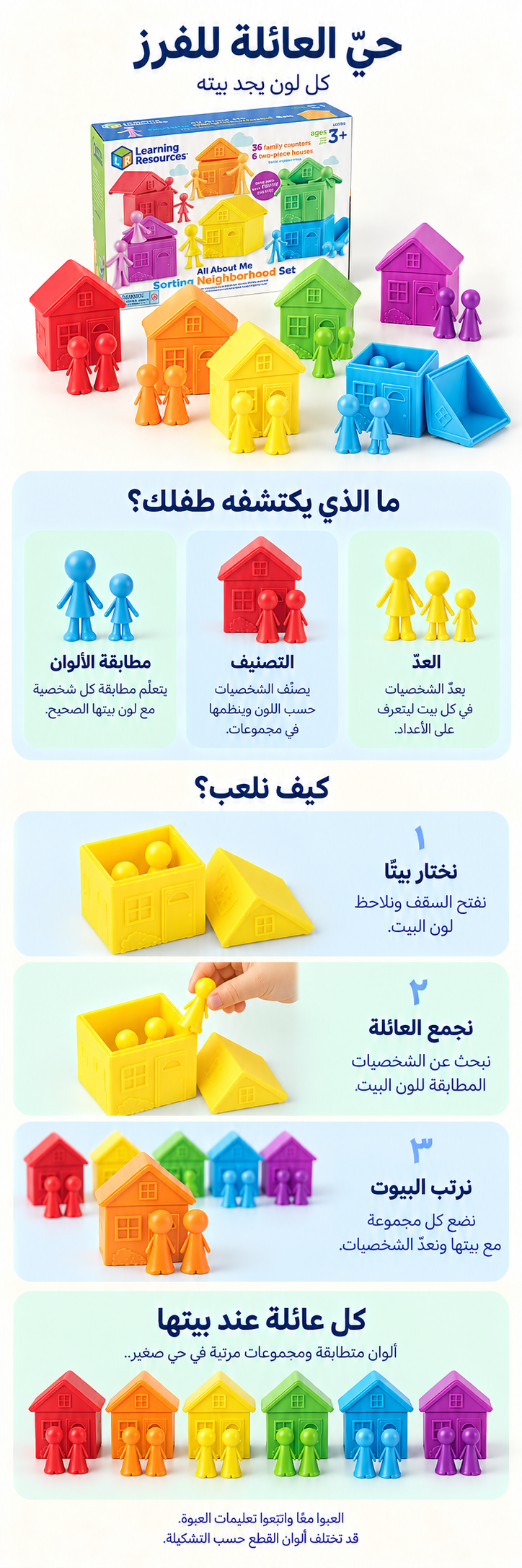مجموعة حي العائلة للفرز: شرح مصوّر لطريقة اللعب والنتيجة
