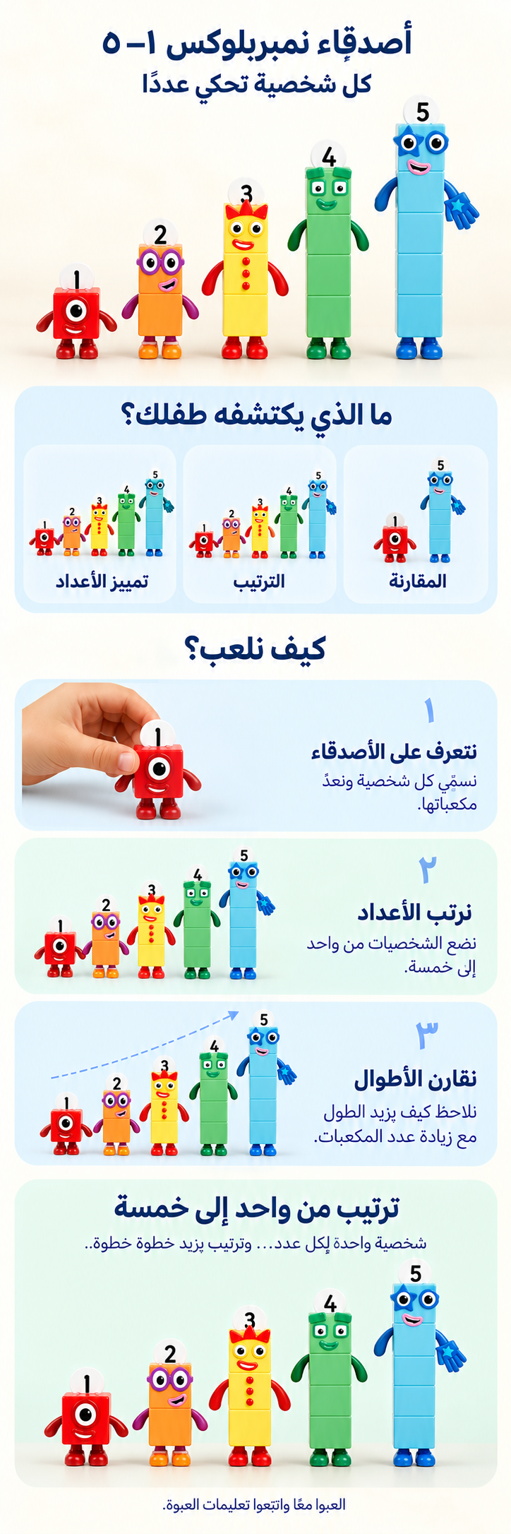مجسمات أصدقاء نمبربلوكس 1–5: شرح مصوّر لطريقة اللعب والنتيجة
