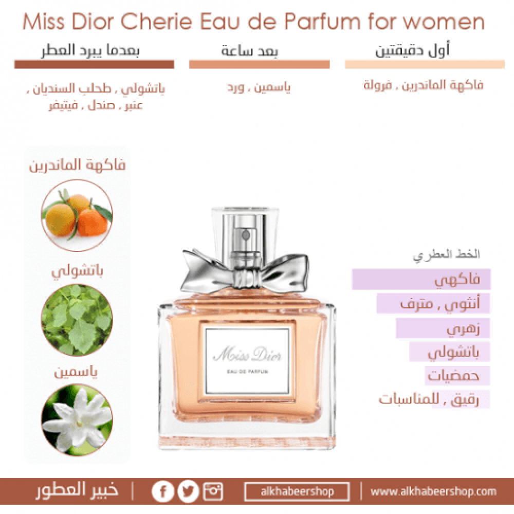 Dior Miss Dior Eau de Parfum Sample 1ml متجر الخبير شوب