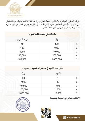 شراء أسهم شركة الصقور المهاجرة للاستثمار سعر السهم...