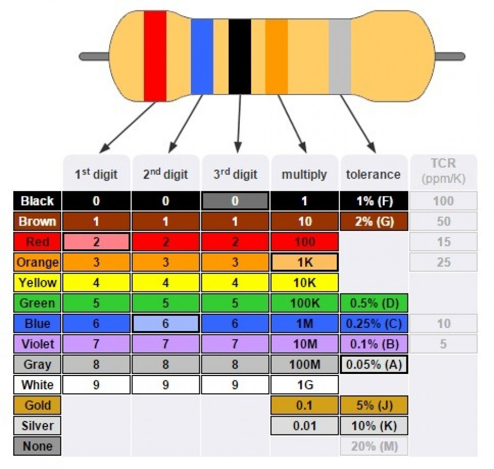 RESISTOR 260k OHM - 14W 5% مقاومة كربونية - متجر أشباه الموصلات