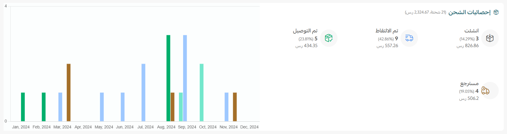 صفحة إدارة التشغيل