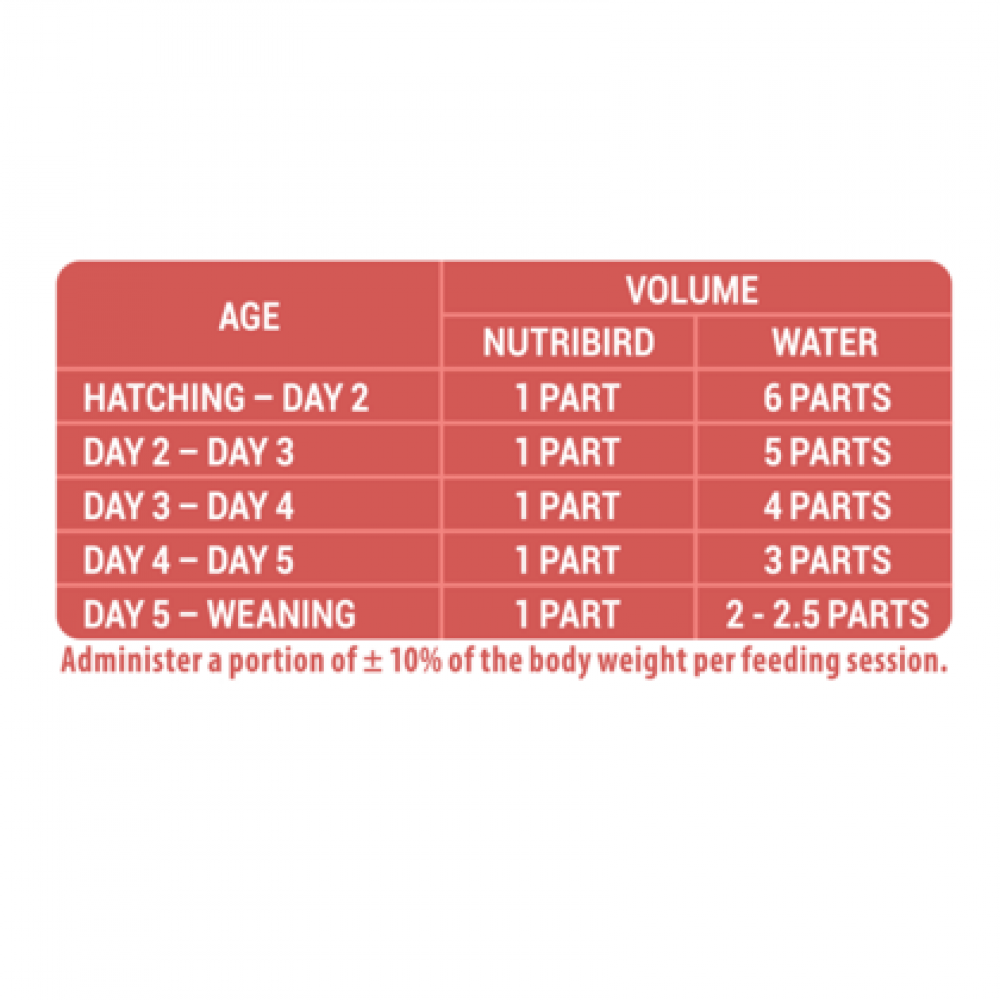 Versel-Laga NutriBird LORI A18 800 gm