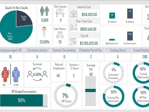 Dashboard Human R resource