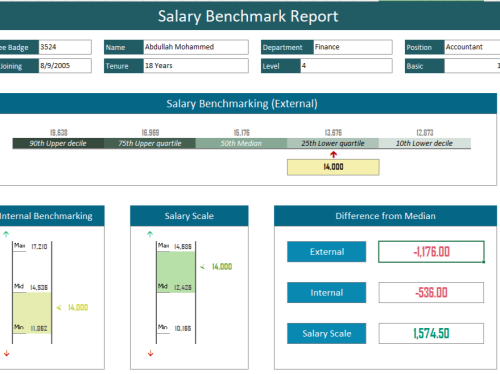 داشبورد مقارنةراتب الموظف بسوق العمل مع هيكل الروا...