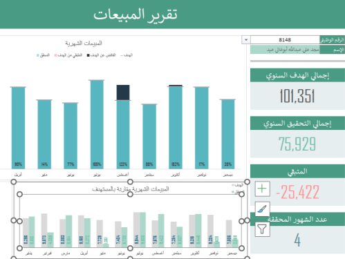 داش بورد لمتابعة اداء المبيعات