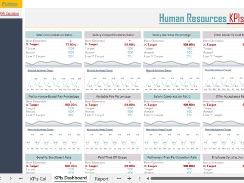 مؤشر الأداء kpIs للموارد البشرية