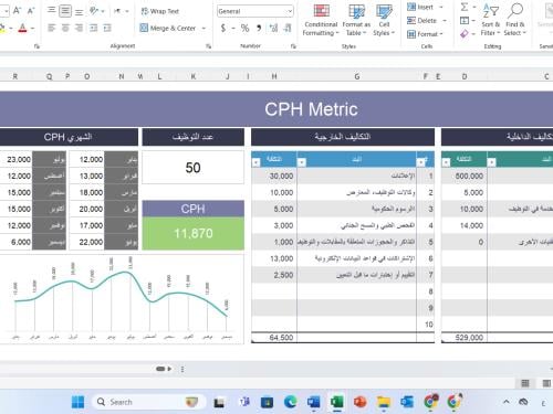 حاسبة تكاليف التوظيف الفردية CPH