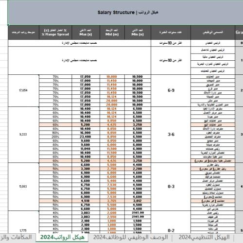 اداة مساندة لتصميم سلم رواتب وهيكل تنظيمي
