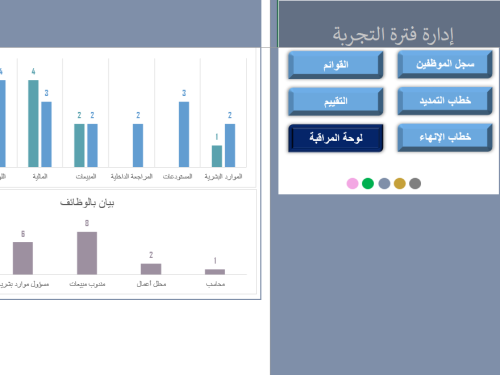 ملف شامل لمتابعة و إدارة الموظفين خلال فترة التجرب...