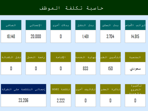 حاسبة تكلفة الموظف