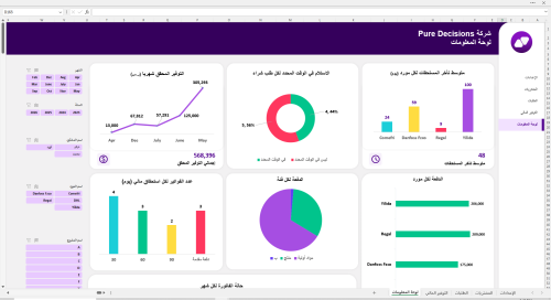 متابعة أداء المشتريات لسلاسل الإمداد - Purchasing...