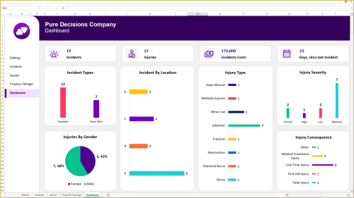 داشبورد ملخص الحوادث والاصابات - Incidents and Inj...