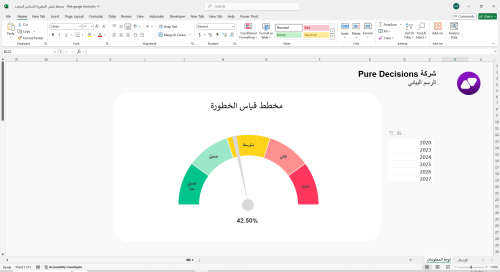 مخطط قياس الخطورة الخماسي المتعدد - Risk gauge cha...