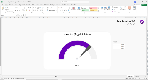 مخطط قياس الأداء المتعدد - Gauge chart