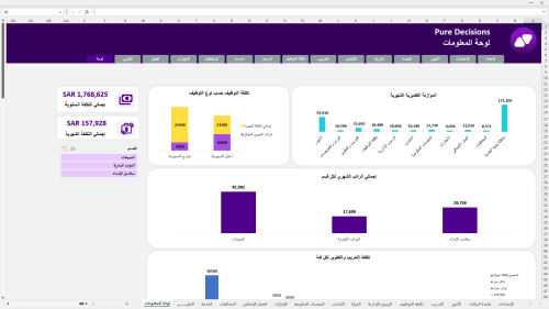 الموازنة التقديرية للموارد البشرية - HR Budget