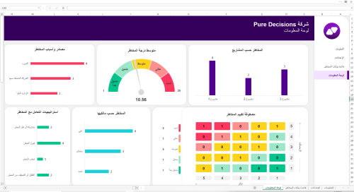 داشبورد ادارة المخاطر - Risk Management Dashboard