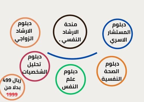 منحه الإرشاد النفسي
