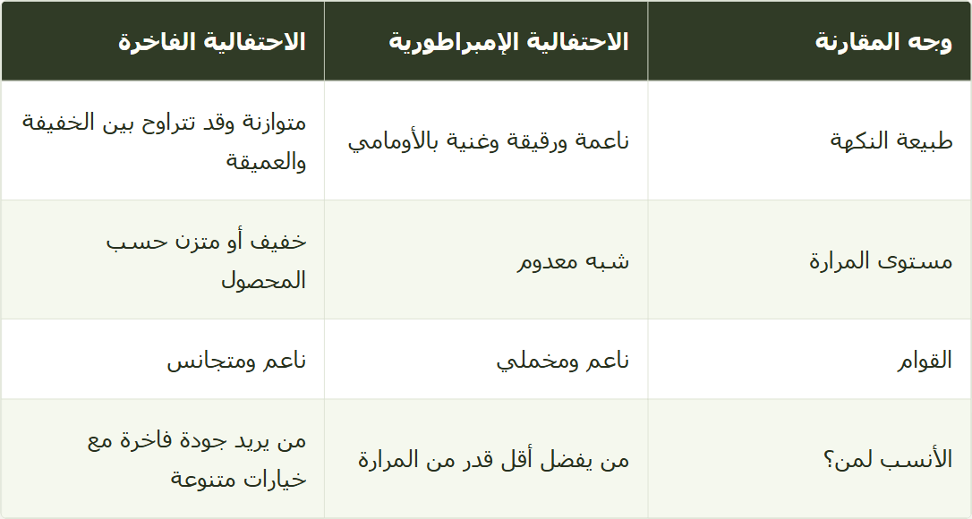 جدول درجات الماتشا اليابانية