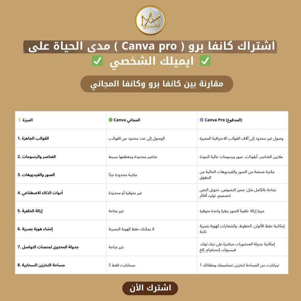 كانفا برو