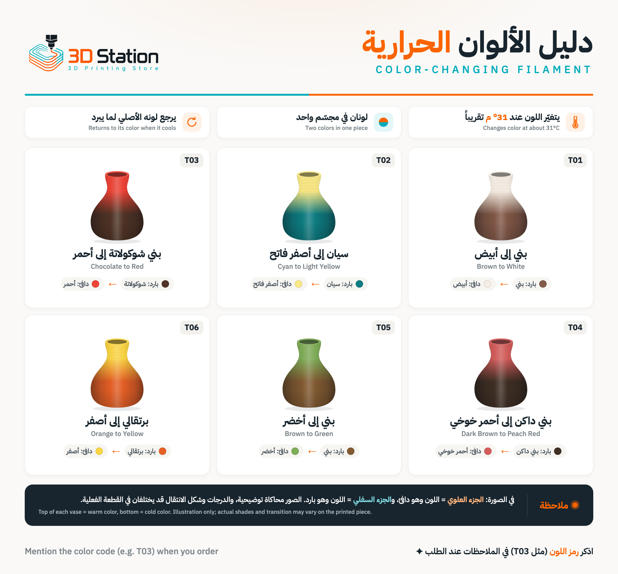 دليل الألوان الحرارية