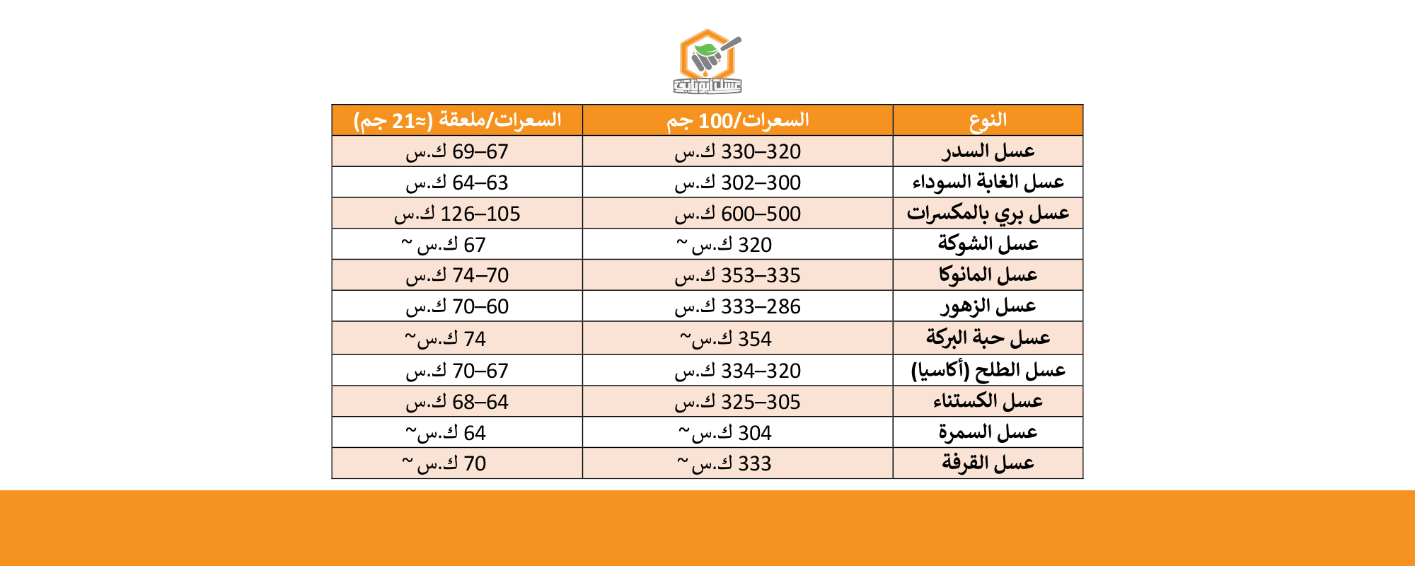 نسبة السكر في العسل الطبيعي