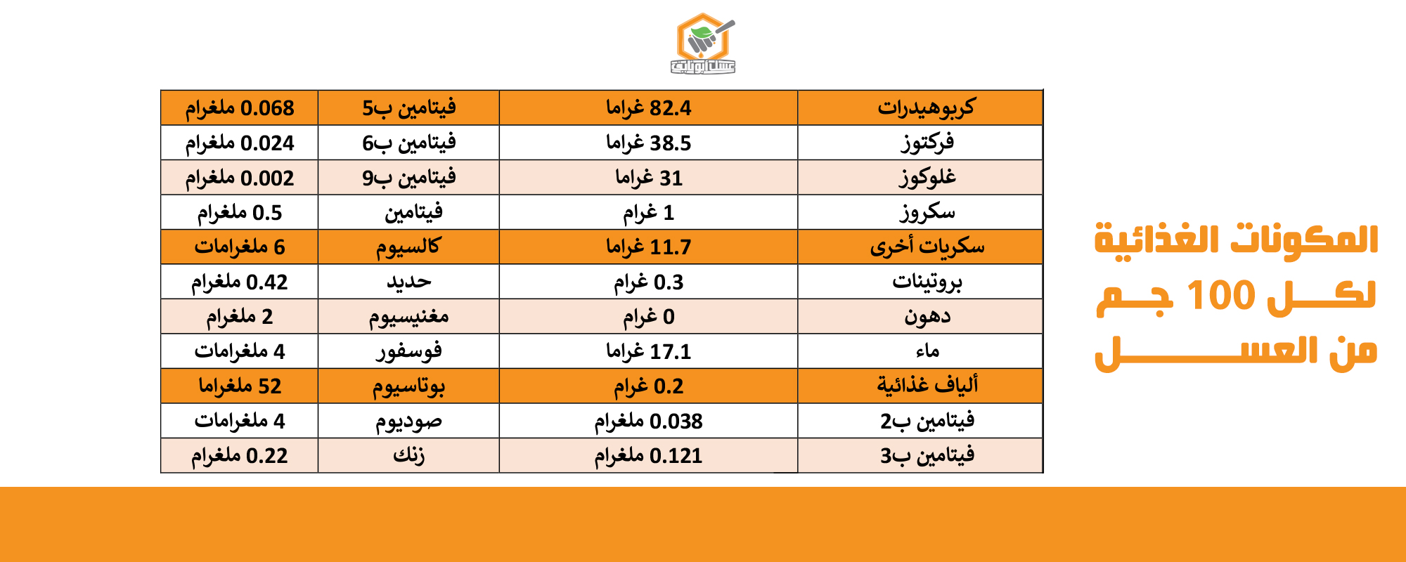 فوائد العسل للأعصاب