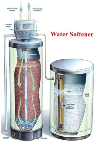 جهاز سوفتينر Softner لمعالجة عسر المياه