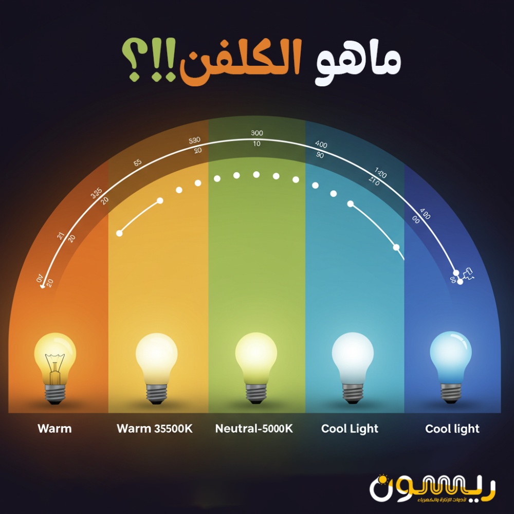 اختر الإضاءة المثالية مع فهمك لدرجة الكلفن!