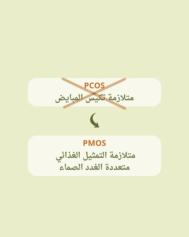 الاسم الجديد لـ "تكيس المبايض" والحل العملي النهائي لخسارة الوزن