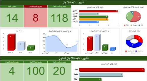 داشبورد متابعة الانجاز