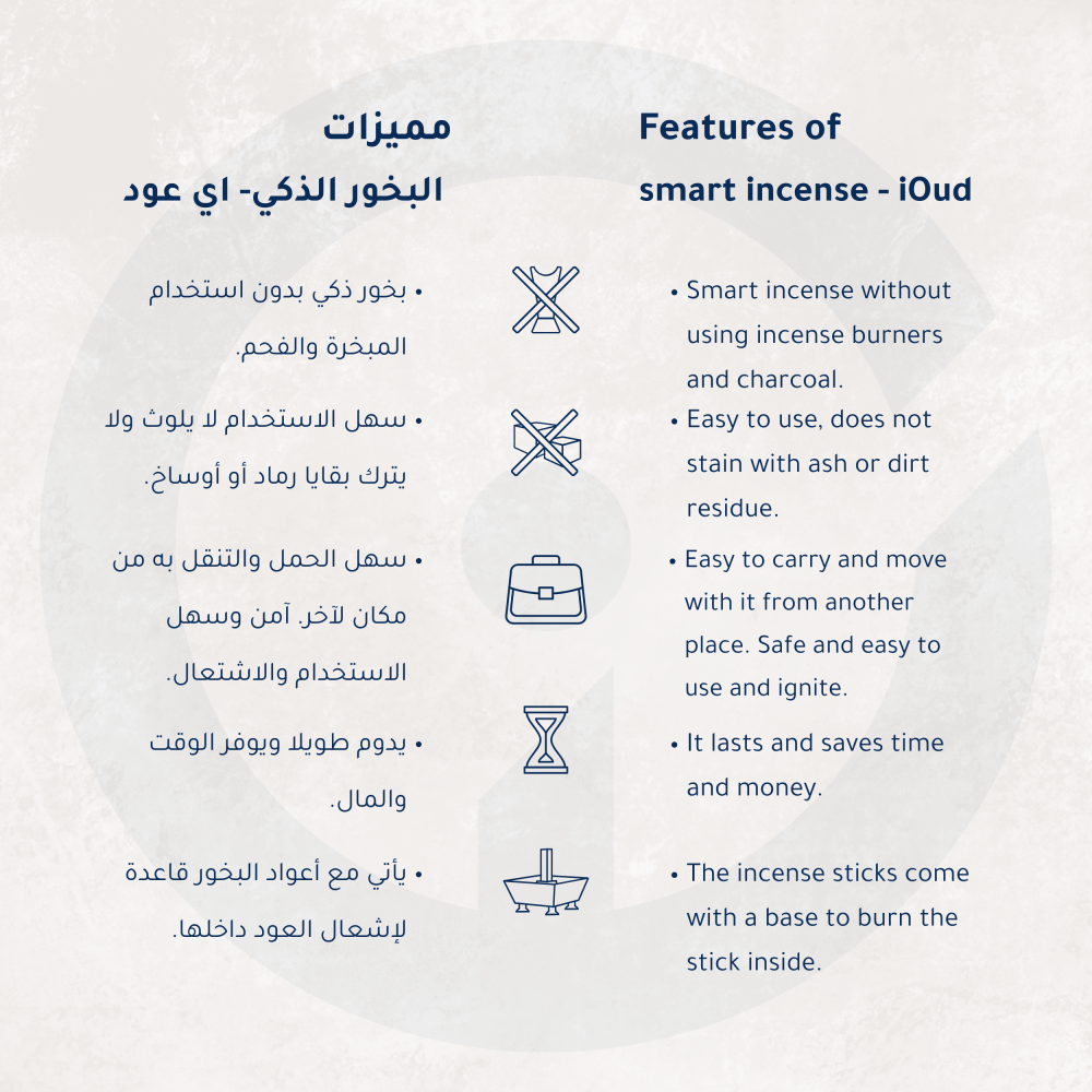 عود أزرق نقي غني وعطري في 12 حبة.