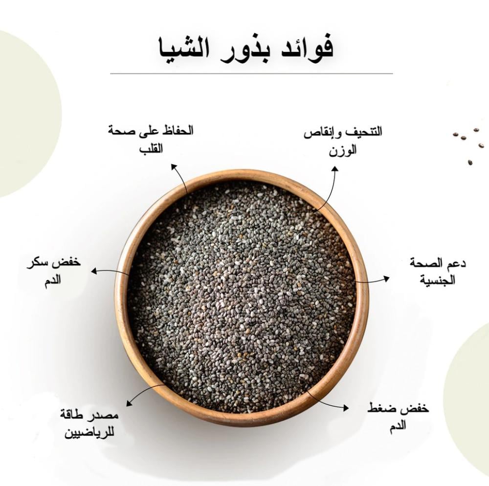 بذور الشیا ألوانه Alwanoh