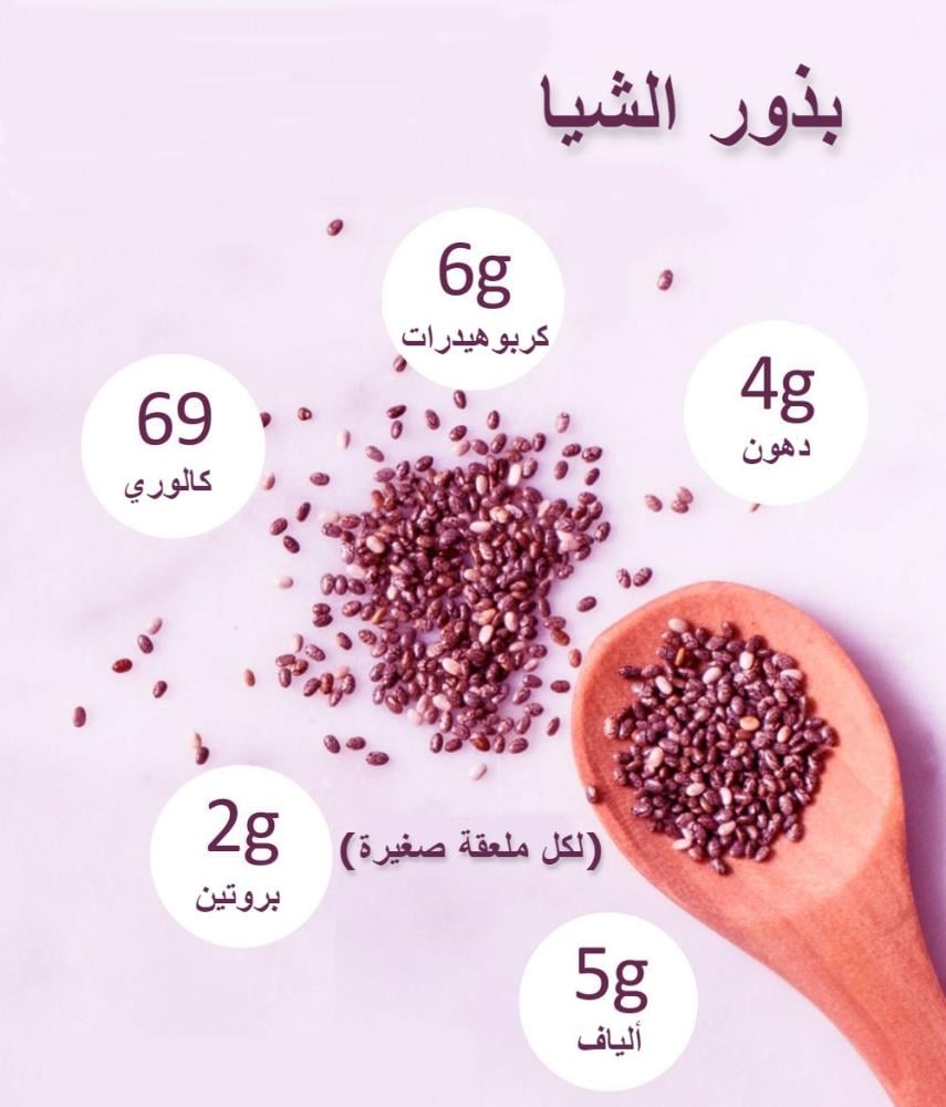 بذور الشیا ألوانه Alwanoh