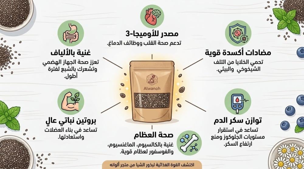 فوائد بذور الشيا