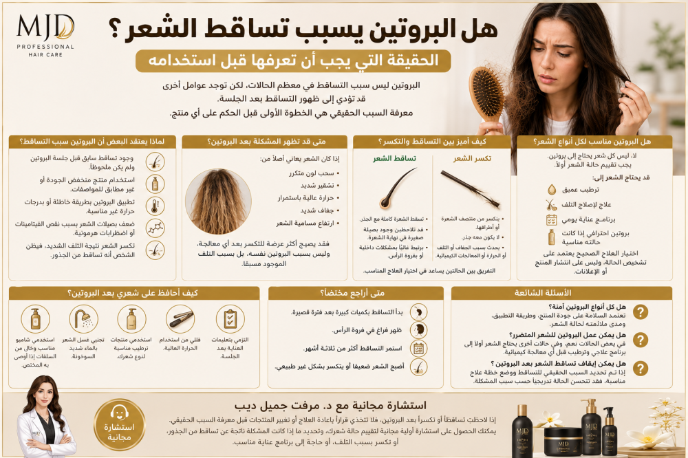 هل البروتين يسبب تساقط الشعر؟ الحقيقة التي يجب أن تعرفها قبل استخدامه