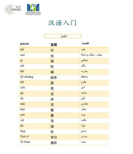 تعليم بعض مفرادت اللغة الصينية